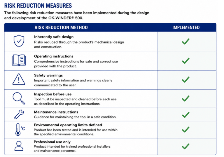 ok winder risk reduction