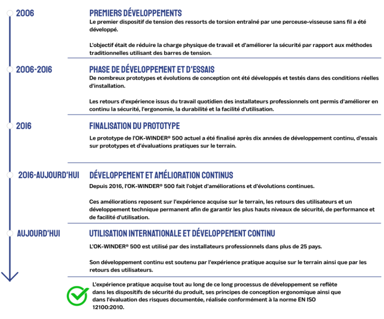 rÉsumÉ de l'Évaluation des risques 1