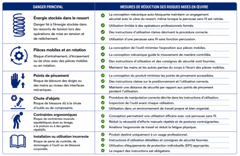 rÉsumÉ de l'Évaluation des risques 2