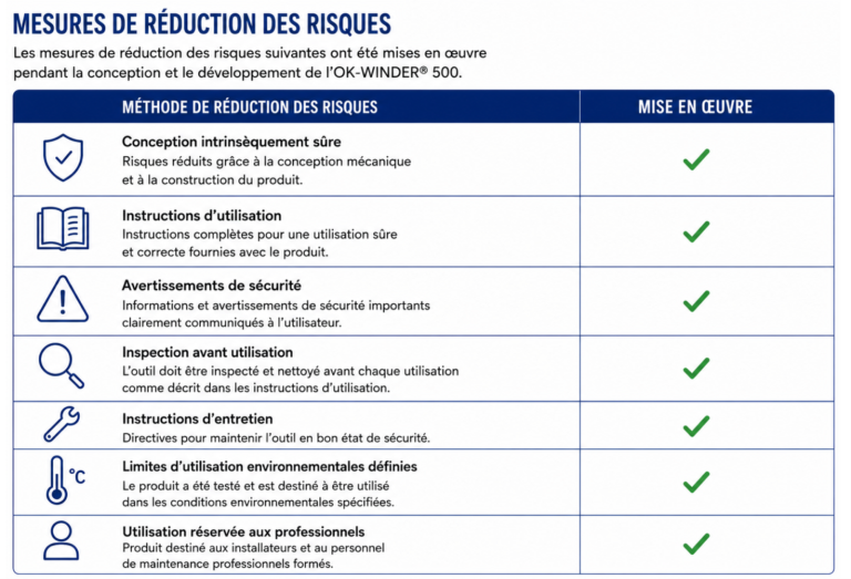 rÉsumÉ de l'Évaluation des risques 3